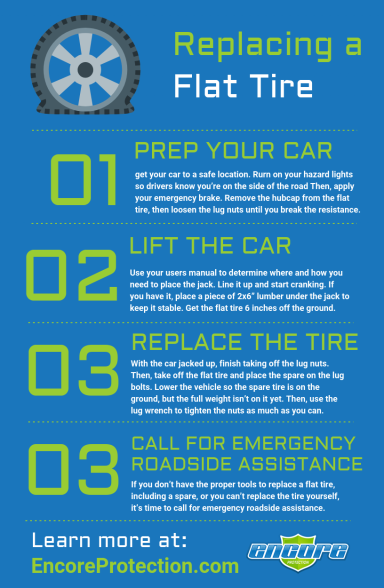 How to Handle Common Roadside Emergencies Encore Protection