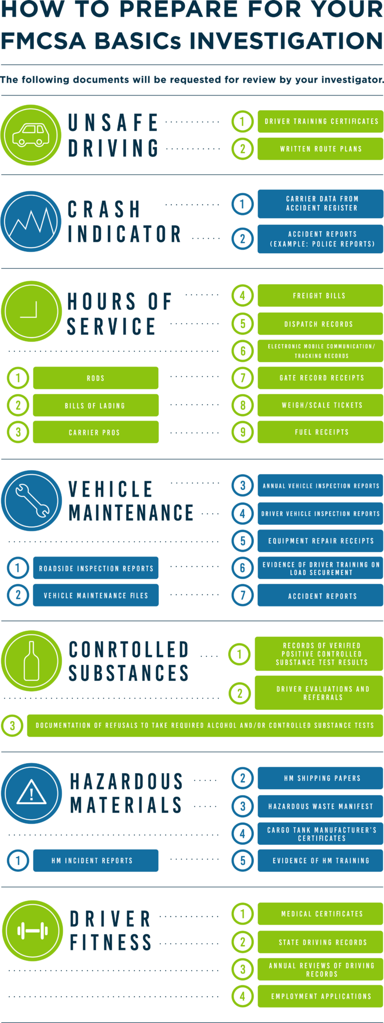 a-simplified-guide-to-the-fmcsa-basics-encore-protection